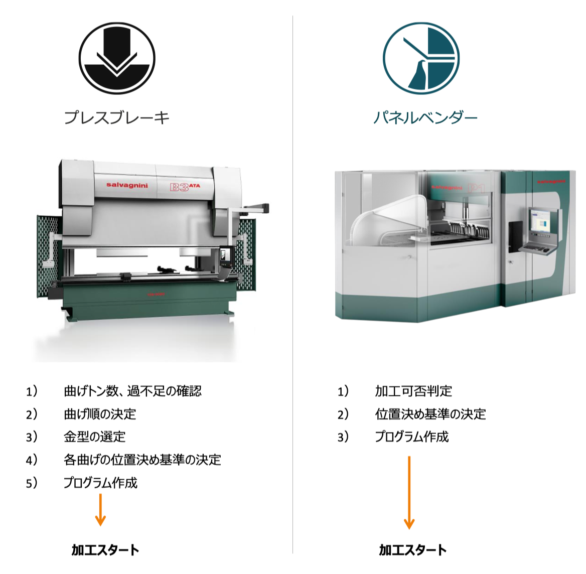 パネルベンダーとプレスブレーキの違いを解説 パネルベンダー Com